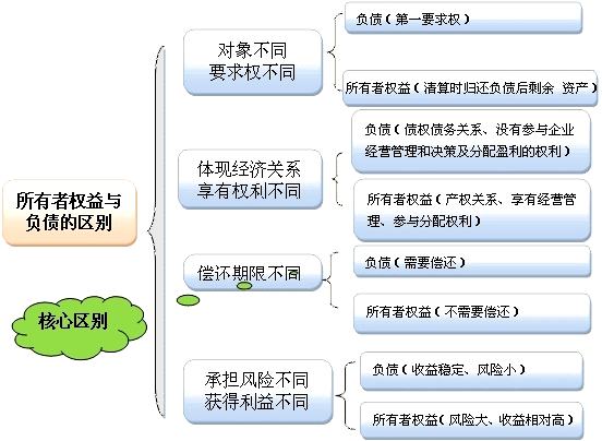 会计等式平衡原理是什么_递等式计算是什么