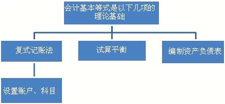 ƻʽ