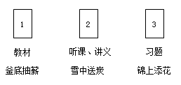 עᾭ÷ѧϰ
