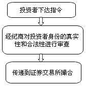 ί