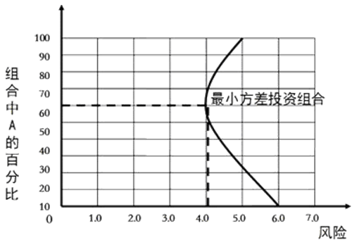 С
