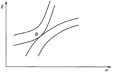 ʲ