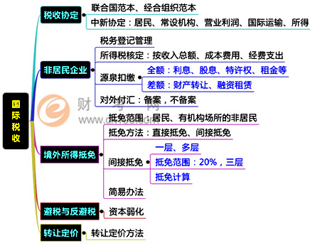 天津财务招聘_2017年中国平安普惠天津分公司财务企划部招聘财务管理岗启事(4)